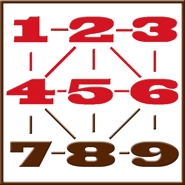 Pythagoras-Numerologie | Zeile 1-2-3-4-5-6