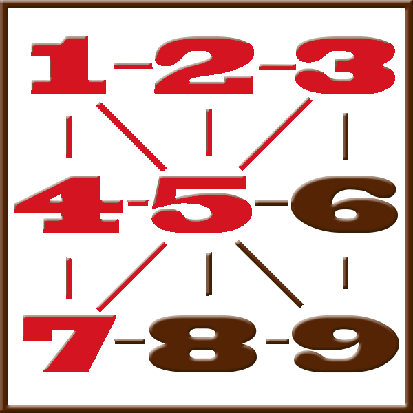 Pythagoras-Numerologie | Zeile 1-2-3-4-5-7