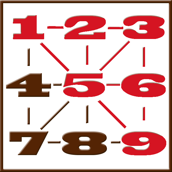 Pythagoras-Numerologie | Zeile 1-2-3-5-6-9