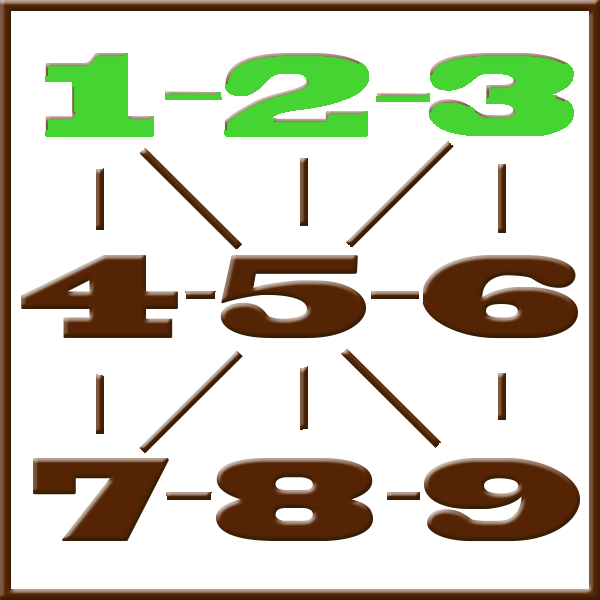 Pythagoras-Numerologie | Zeile 1-2-3