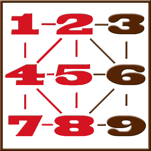 Pythagoras-Numerologie | Zeile 1-2-4-5-7-8