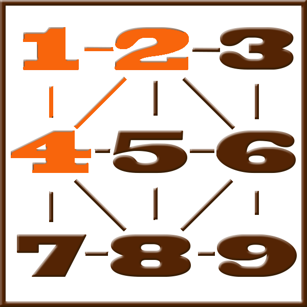Pythagoras-Numerologie | Zeile 1-2-4