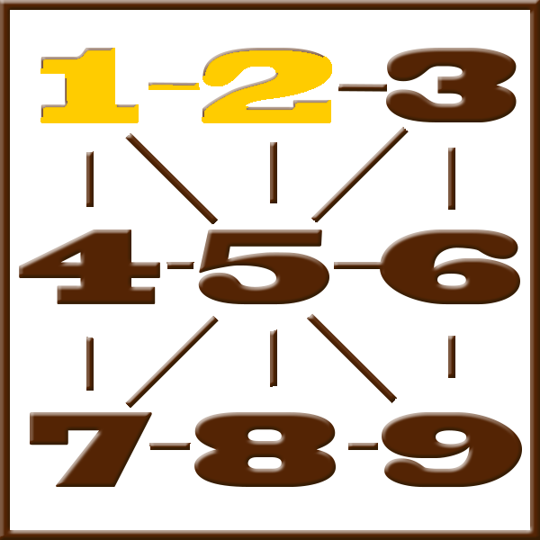 ythagoras Numerologie | Zeile 1-2