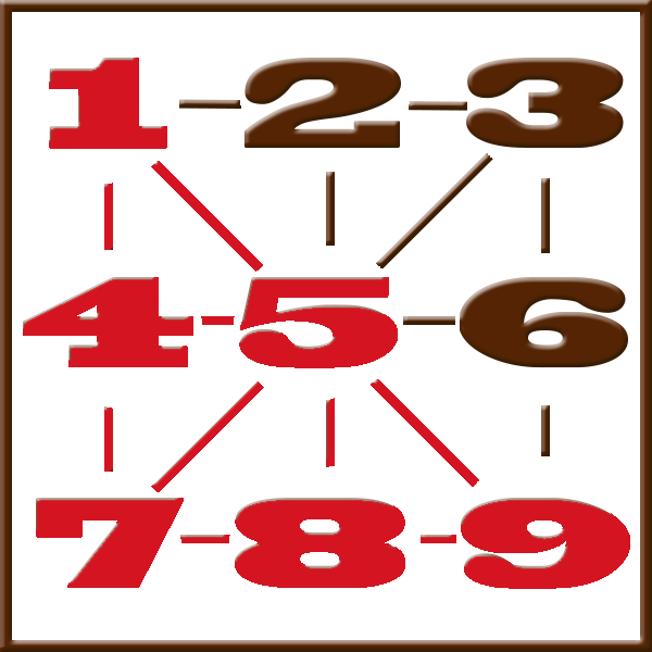 Pythagoras-Numerologie | Zeile 1-4-5-7-8-9