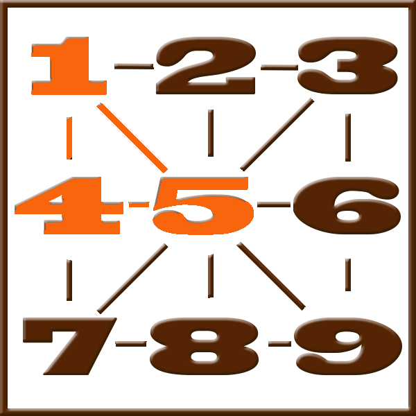 Pythagoras-Numerologie | Zeile 1-4-5