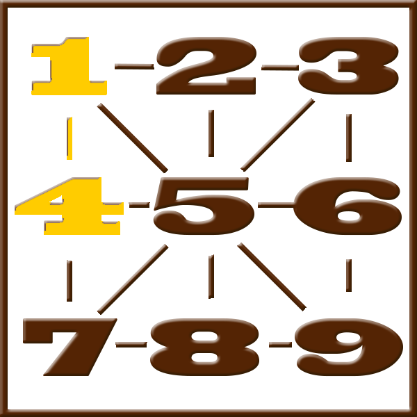 Pythagoras-Numerologie | Zeile 1-4