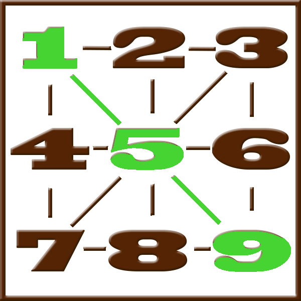 Pythagoras-Numerologie | Zeile 1-5-9