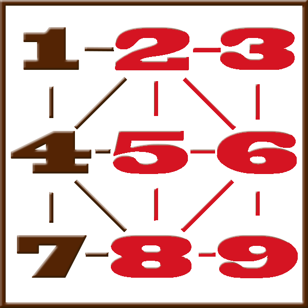 Pythagoras-Numerologie | Zeile 2-3-5-6-8-9