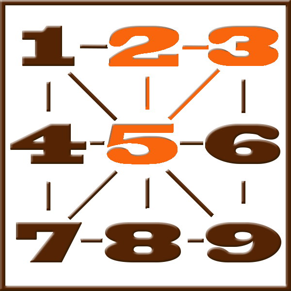 Pythagoras-Numerologie | Zeile 2-3-5