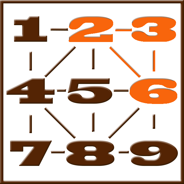 Pythagoras-Numerologie | Zeile 2-3-6