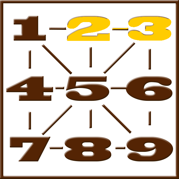 Pythagoras-Numerologie | Zeile 2-3