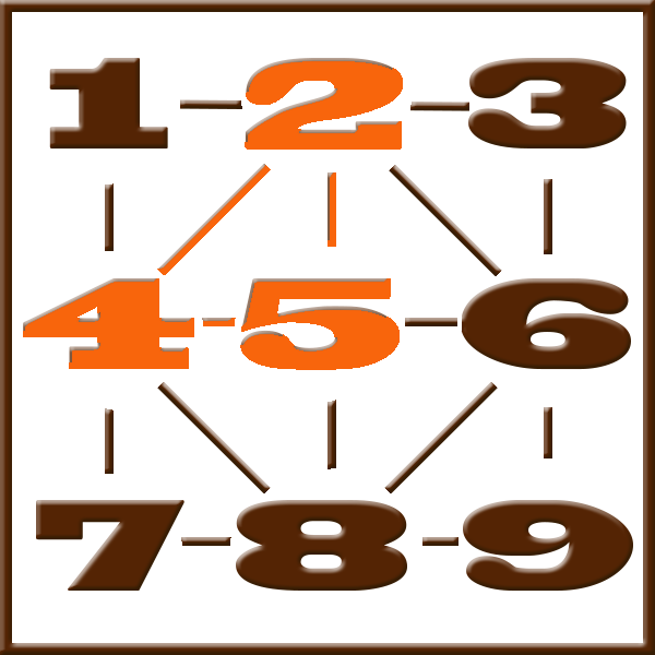 Pythagoras-Numerologie | Zeile 2-4-5