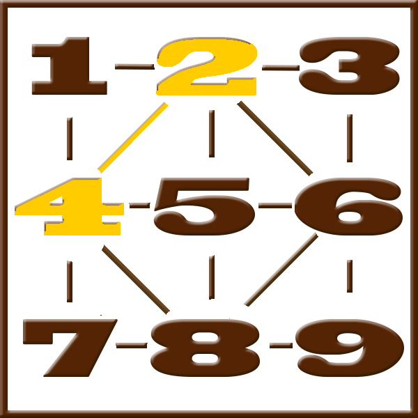 Pythagoras-Numerologie | Zeile 2-4