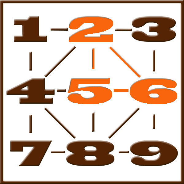 Pythagoras-Numerologie | Zeile 2-5-6