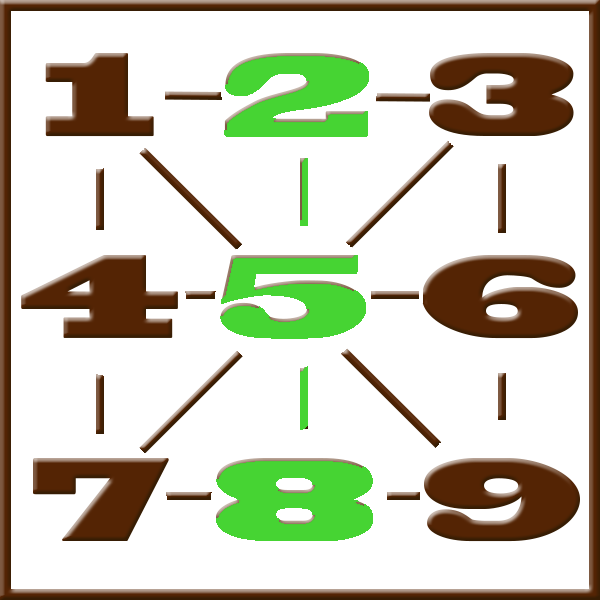 Pythagoras-Numerologie | Zeile 2-5-8