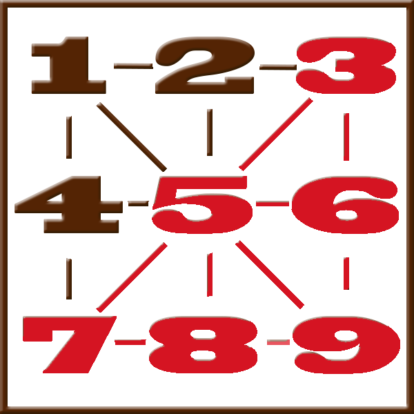 Pythagoras-Numerologie | Zeile 3-5-6-7-8-9