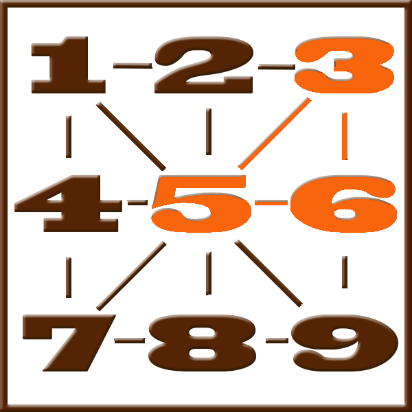 Pythagoras-Numerologie | Zeile 3-5-6