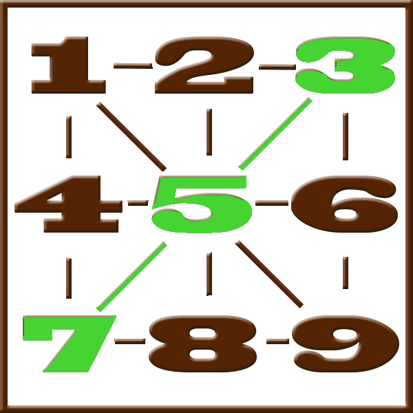 Pythagoras-Numerologie | Zeile 3-5-7