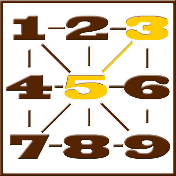Pythagoras-Numerologie | Zeile 3-5