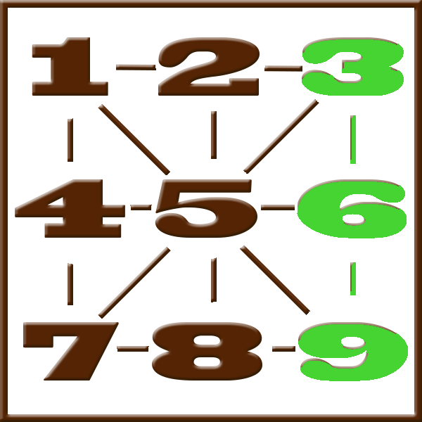 Pythagoras-Numerologie | Zeile 3-6-9