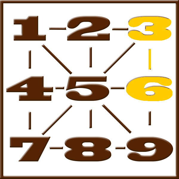 Pythagoras-Numerologie | Zeile 3-6