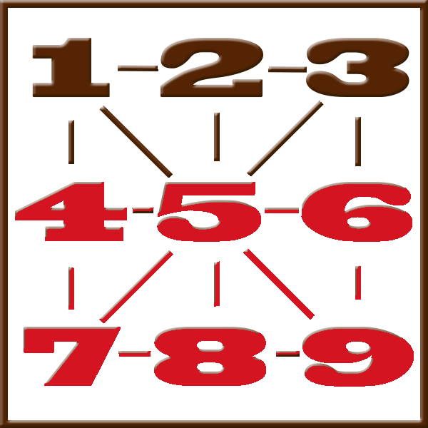 Pythagoras-Numerologie | Zeile 4-5-6-7-8-9