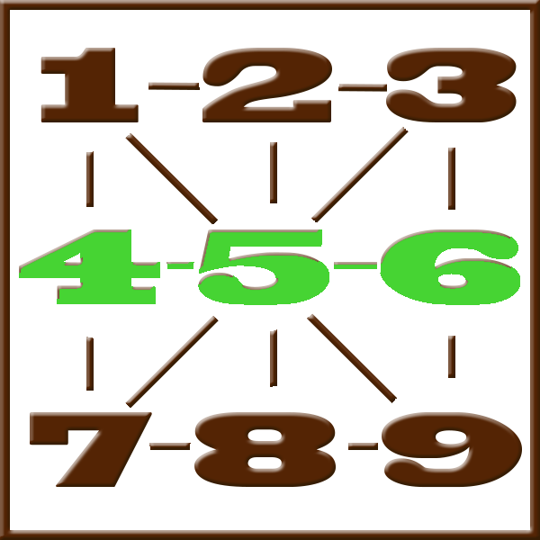Pythagoras-Numerologie | Zeile 4-5-6