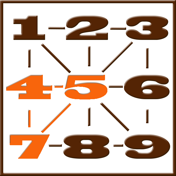 Pythagoras-Numerologie | Zeile 4-5-7-