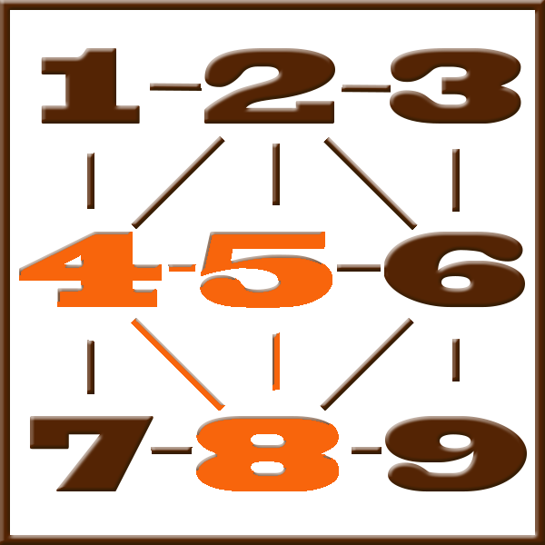 Pythagoras-Numerologie | Zeile 4-5-8