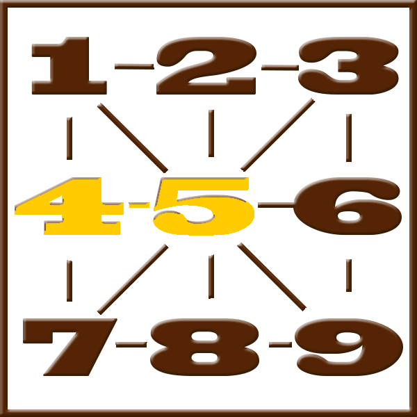 Pythagoras Numerologie | Zeile 4-5