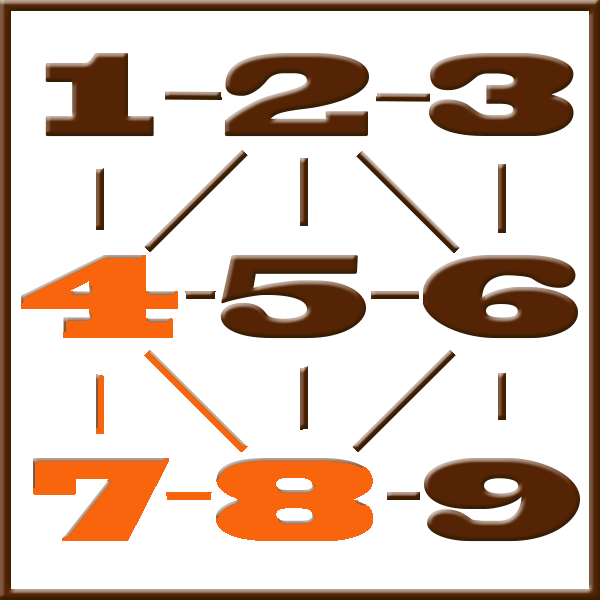 Pythagoras-Numerologie | Zeile 4-7-8