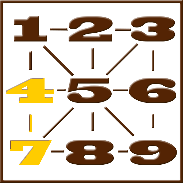 Pythagoras-Numerologie | Zeile 4-7