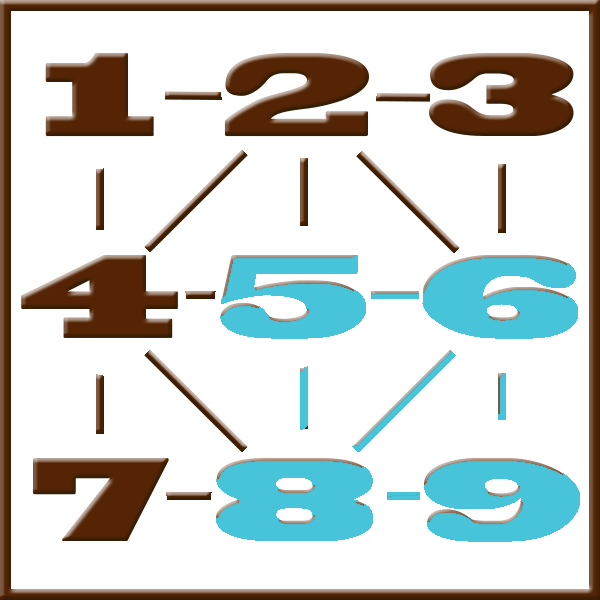 Pythagoras-Numerologie | Linie 5-6-8-9