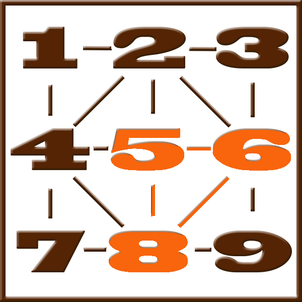 Pythagoras-Numerologie | Zeile 5-6-8