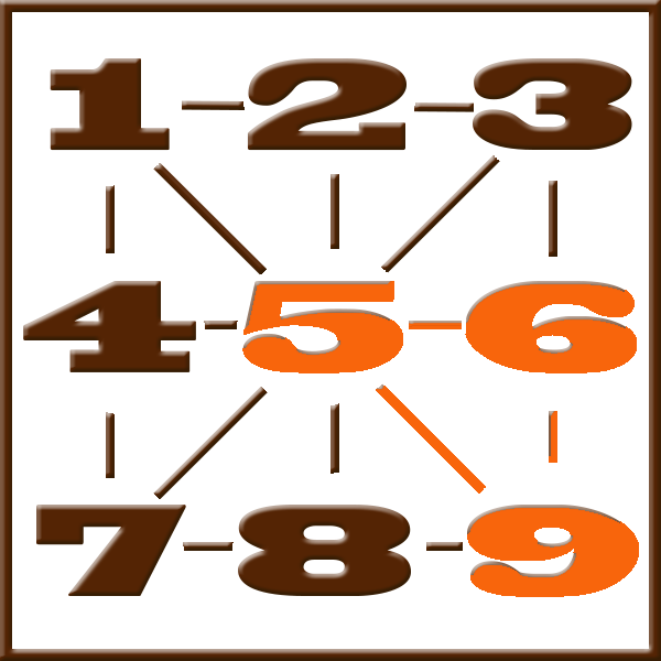 Pythagoras-Numerologie | Zeile 5-6-9