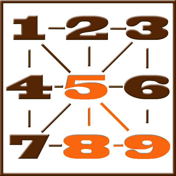Pythagoras-Numerologie | Zeile 5-8-9