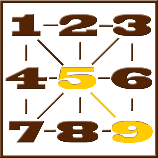 Pythagoras-Numerologie | Zeile 5-9