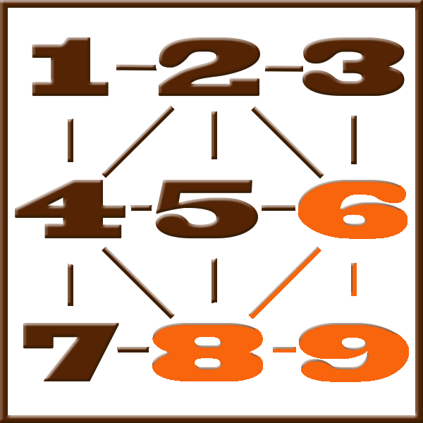 Pythagoras-Numerologie | Zeile 6-8-9