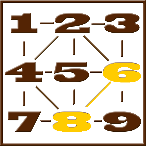 Pythagoras-Numerologie | Zeile 1-2
