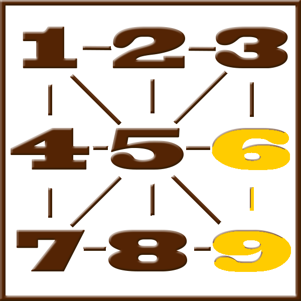 Pythagoras-Numerologie | Zeile 6-9
