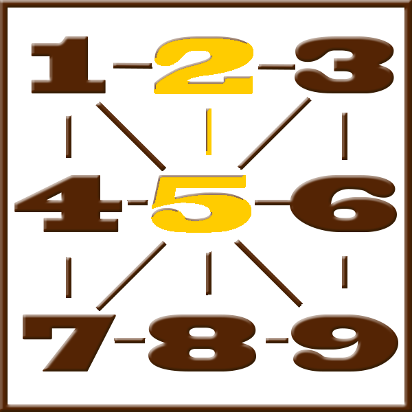 Pythagoras-Numerologie | Zeile 2-5