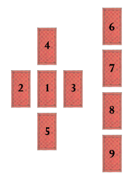 Tarot layout, Tarotkarte